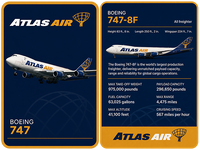 Atlas Aircraft Trading Cards